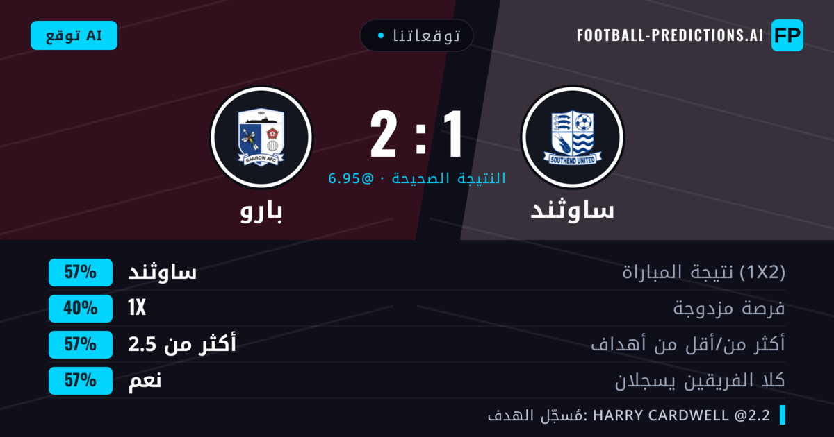 توقعاتنا: ساوثند ضد بارو — ساوثند — فوز (56%); أكثر من 2.5; هدفين أو أكثر