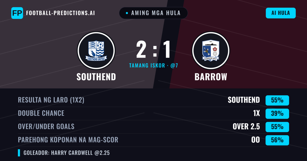 Aming mga hula: Southend vs Barrow — Southend — Manalo (56%); Over 2.5; Parehong magbubuo: Oo