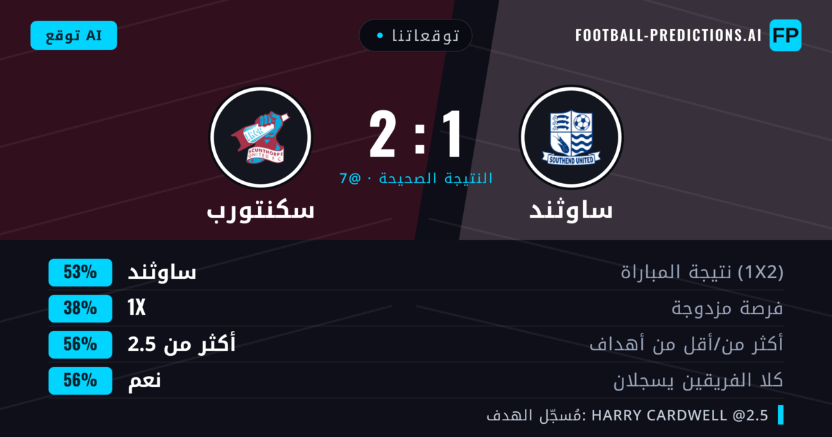 توقعاتنا: ساوثند ضد سكنتورب — ساوثند — فوز (54%); أكثر من 2.5; هدفين أو أكثر