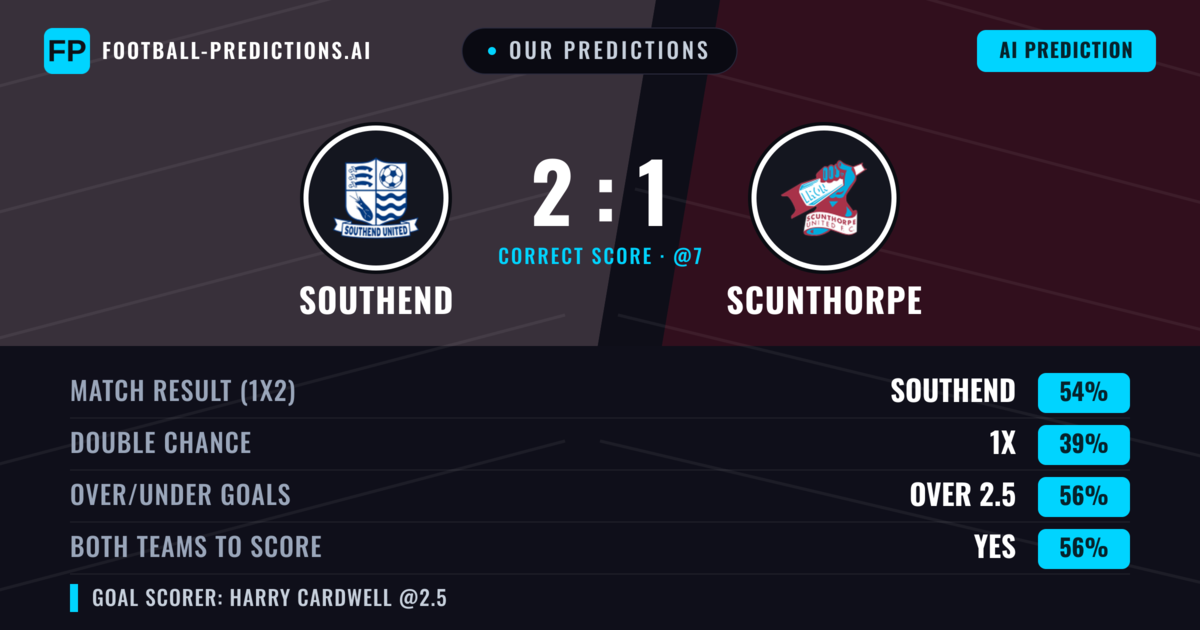 Our Predictions: Southend vs Scunthorpe — Southend — Win (54%); over 2.5; Both teams to score: Yes