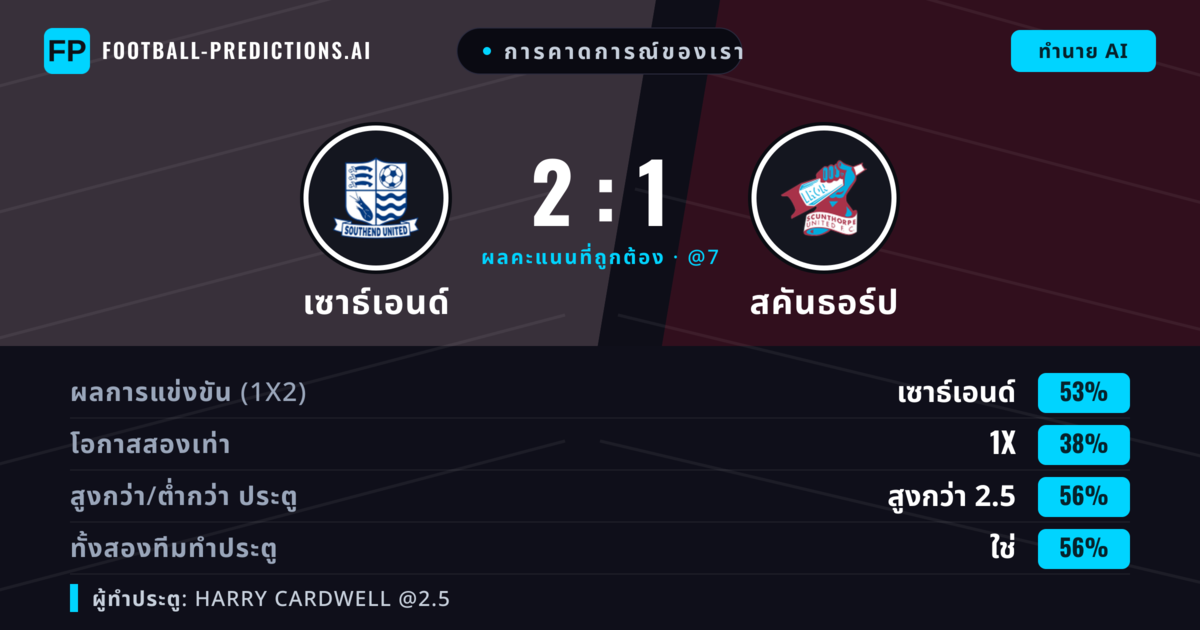 การคาดการณ์ของเรา: เซาธ์เอนด์ vs สคันธอร์ป — เซาธ์เอนด์ — ชนะ (54%); เกิน 2.5; ทั้งสองทีมทำประตู: ใช่