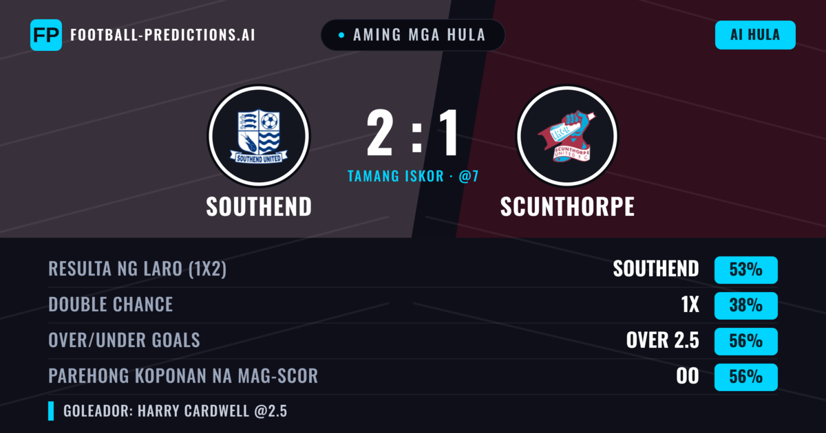 Aming mga hula: Southend vs Scunthorpe — Southend — Manalo (54%); Over 2.5; Parehong magbubuo: Oo