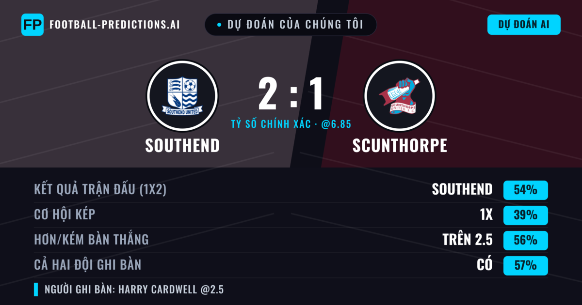 Dự đoán của chúng tôi: Southend vs Scunthorpe — Southend — Thắng (54%); Hơn 2.5; Cả hai ghi bàn: Có