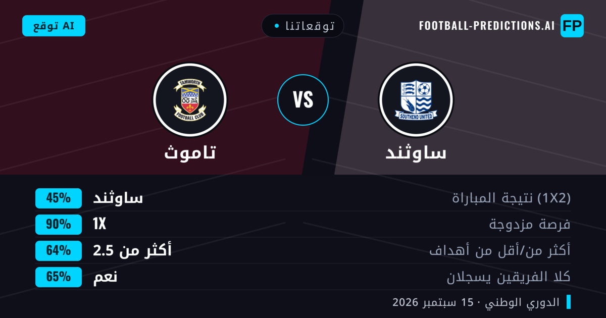 توقعاتنا: ساوثند ضد تاموث — ساوثند — فوز (61%); أكثر من 2.5; هدفين أو أكثر