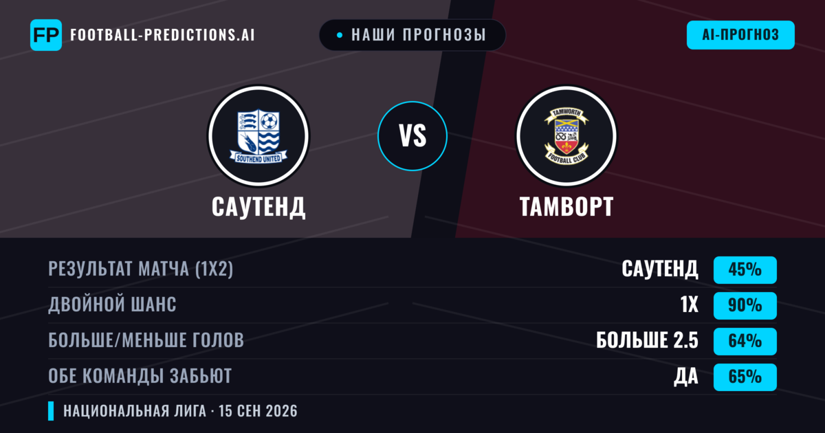 Наши прогнозы: Саутенд против Тамворт — Саутенд — Победа (60%); Больше 2.5; Обе забьют Да