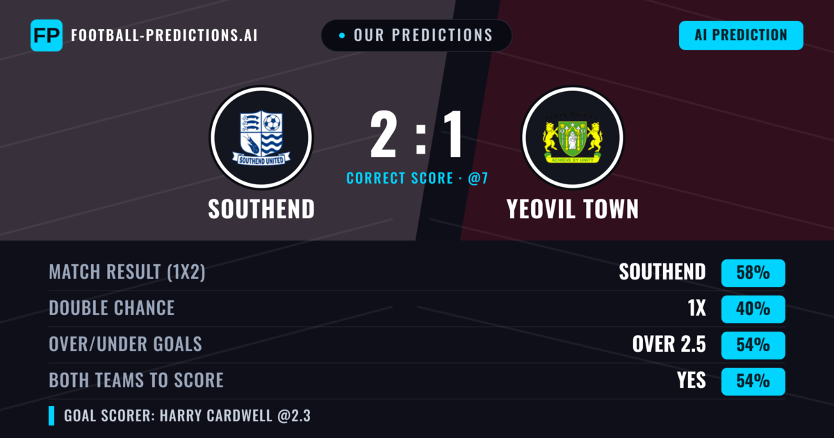 Our Predictions: Southend vs Yeovil Town — Southend — Win (59%); over 2.5; Both teams to score: Yes