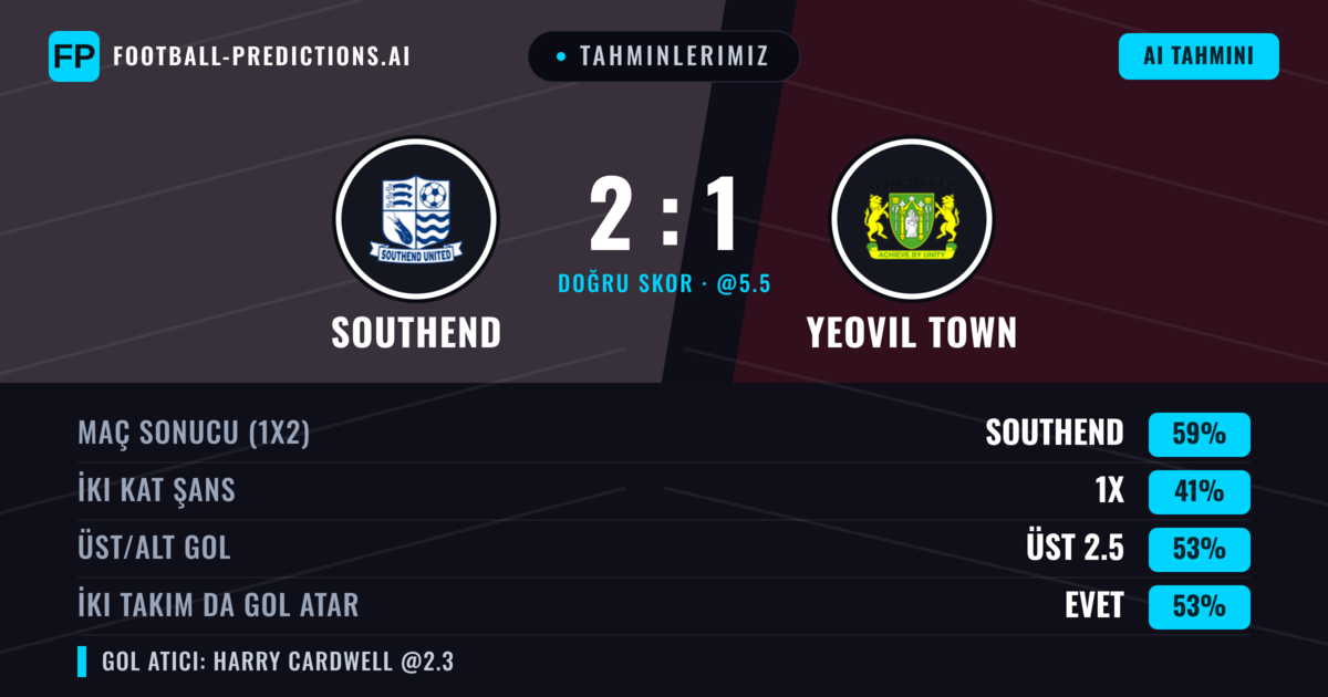 Tahminlerimiz: Southend vs Yeovil Town — Southend — Kazanmak (59%); Üst 2.5; İki taraf da gol atar: Evet
