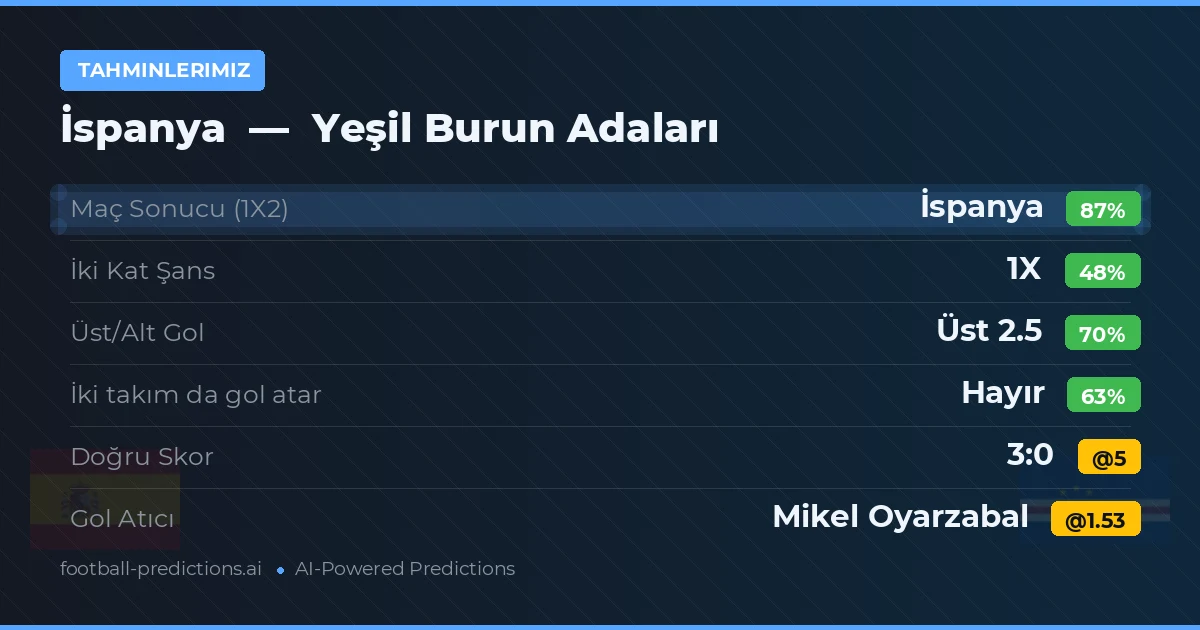 Tahminlerimiz: İspanya vs Yeşil Burun Adaları