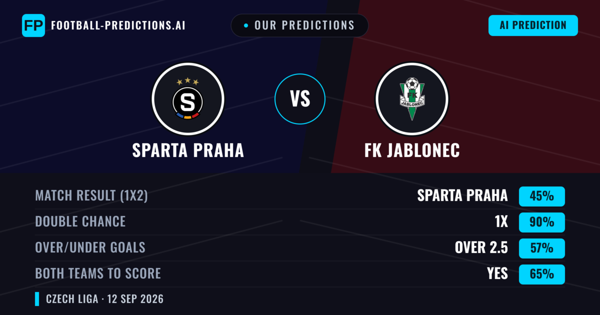 Our Predictions: Sparta Praha vs FK Jablonec — Draw (45%); over 2.5; Both teams to score: Yes