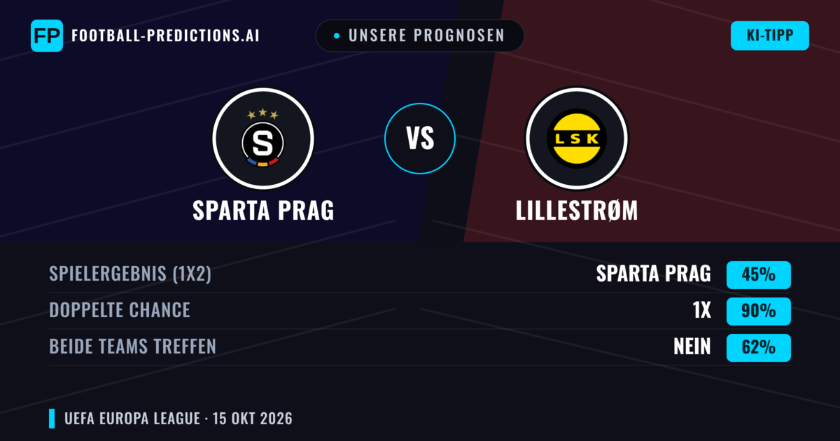 Unsere Prognosen: Sparta Prag vs Lillestrøm — Unentschieden (45%); Beide treffen: Nein