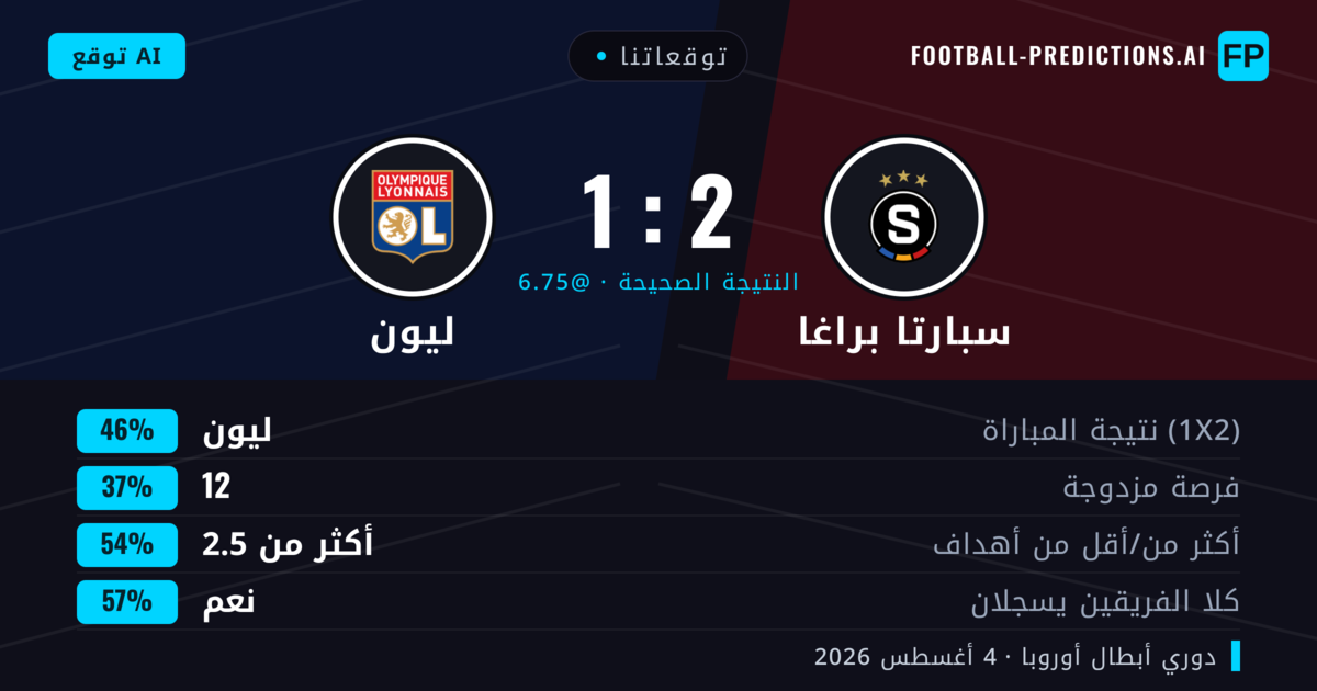 توقعاتنا: سبارتا براغا ضد ليون — ليون — فوز (48%); أكثر من 2.5; هدفين أو أكثر