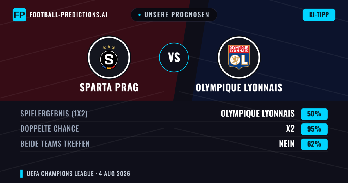 Unsere Prognosen: Sparta Prag vs Olympique Lyonnais — Unentschieden (50%); Beide treffen: Nein