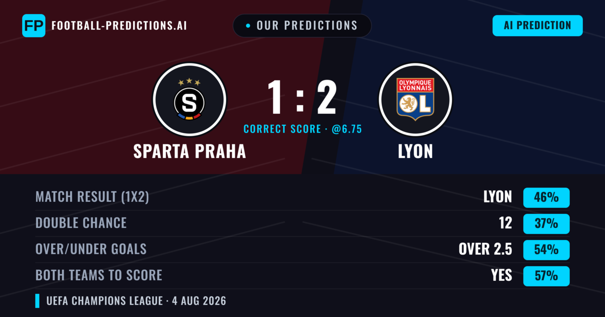 Our Predictions: Sparta Praha vs Lyon — Lyon — Win (48%); over 2.5; Both teams to score: Yes
