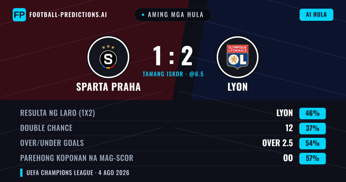 Aming mga hula: Sparta Praha vs Lyon — Lyon — Manalo (48%); Over 2.5; Parehong magbubuo: Oo