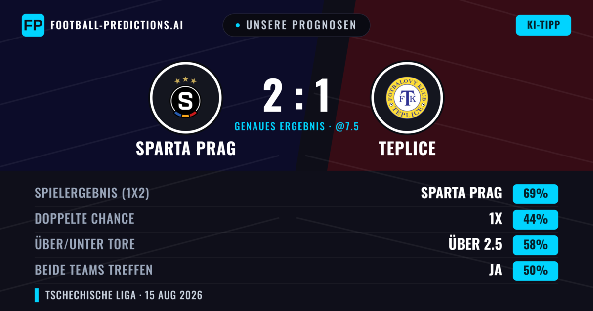 Unsere Prognosen: Sparta Prag vs Teplice — Sparta Prag — Sieg (69%); Über 2.5; Beide treffen: Ja