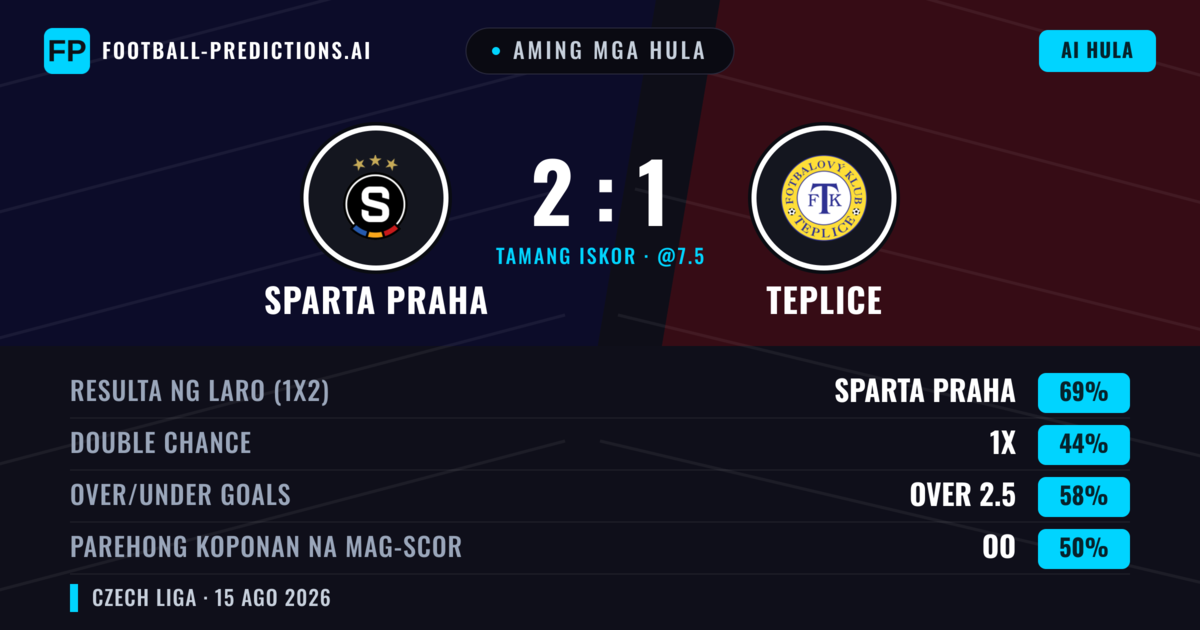 Aming mga hula: Sparta Praha vs Teplice — Sparta Praha — Manalo (69%); Over 2.5; Parehong magbubuo: Oo