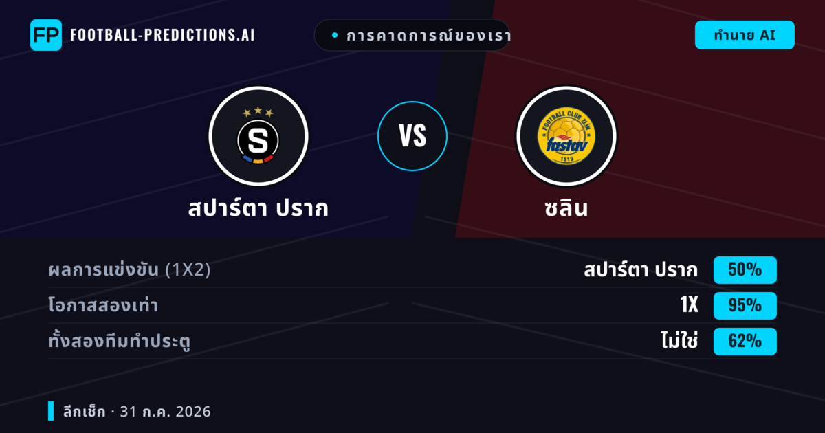 การคาดการณ์ของเรา: สปาร์ตา ปราก vs ซลิน — สปาร์ตา ปราก — ชนะ (76%); เกิน 2.5; ทั้งสองทีมทำประตู: ไม่ใช่
