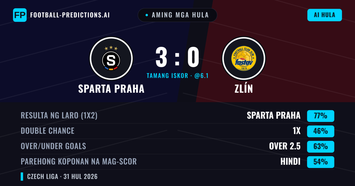Aming mga hula: Sparta Praha vs Zlín — Sparta Praha — Manalo (77%); Over 2.5; Parehong magbubuo: Hindi