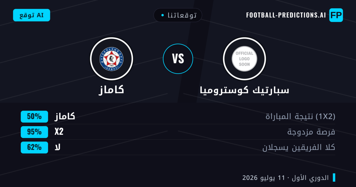 توقعاتنا: سبارتيك كوستروميا ضد كاماز — تعادل (50%); لا يسجل الطرفان