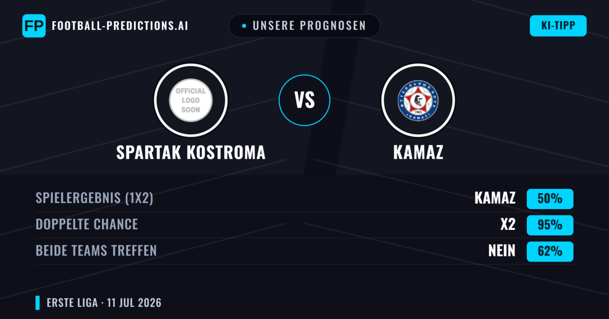 Unsere Prognosen: Spartak Kostroma vs KAMAZ — Unentschieden (50%); Beide treffen: Nein