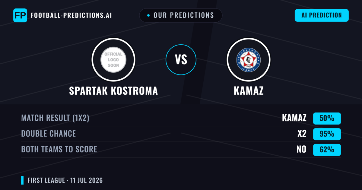 Our Predictions: Spartak Kostroma vs KAMAZ — Draw (50%); Both teams to score: No