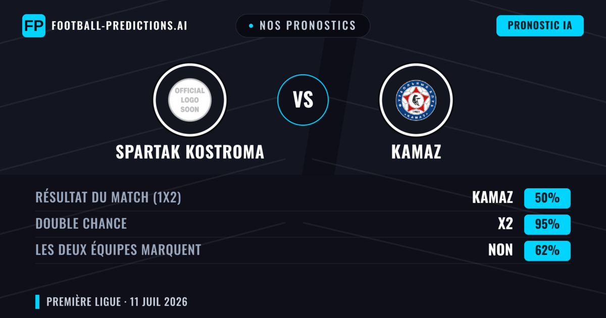Nos pronostics: Spartak Kostroma vs KAMAZ — Nul (50%); Les deux marquent : Non