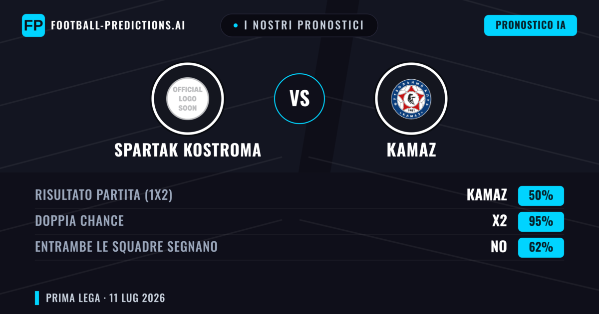 I nostri pronostici: Spartak Kostroma vs KAMAZ — Pareggio (50%); Entrambe segnano: No