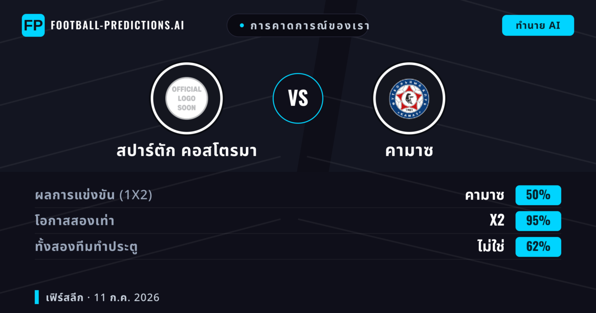 การคาดการณ์ของเรา: สปาร์ตัก คอสโตรมา vs คามาซ — เสมอ (50%); ทั้งสองทีมทำประตู: ไม่ใช่
