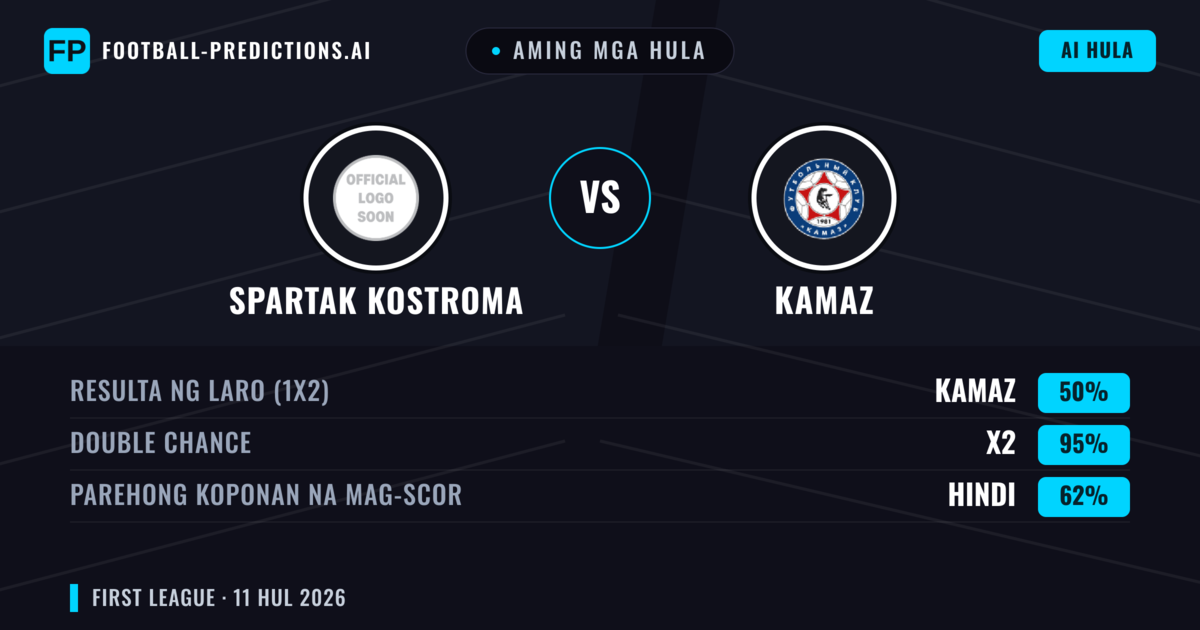 Aming mga hula: Spartak Kostroma vs KAMAZ — Draw (50%); Parehong magbubuo: Hindi