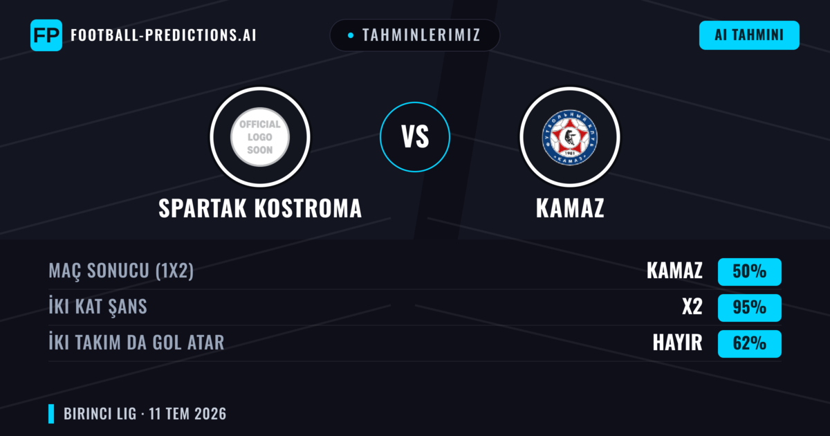 Tahminlerimiz: Spartak Kostroma vs KAMAZ — Beraberlik (50%); İki taraf da gol atar: Hayır
