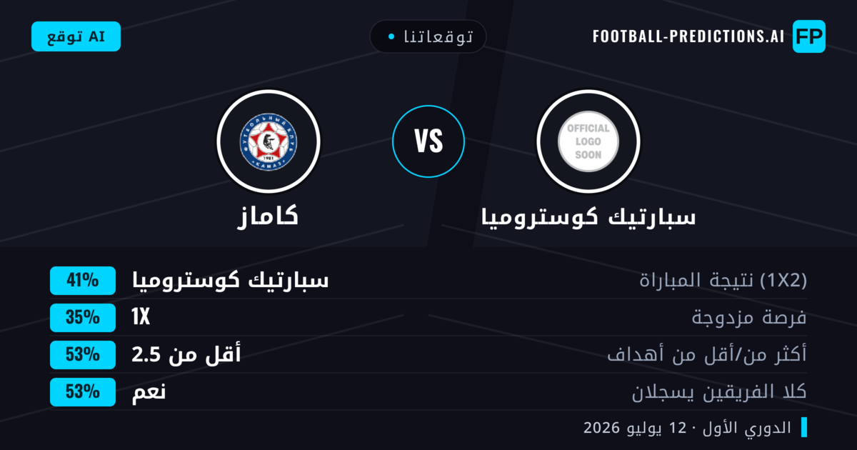 توقعاتنا: سبارتيك كوستروميا ضد كاماز — سبارتيك كوستروميا — فوز (44%); أقل من 2.5; هدفين أو أكثر