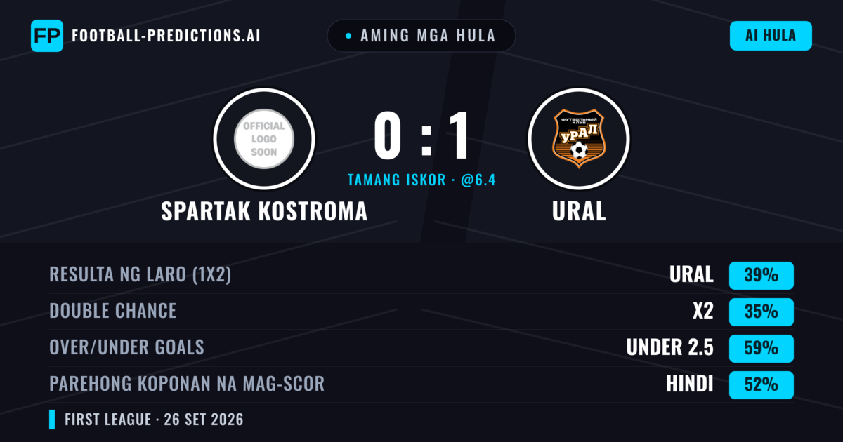 Aming mga hula: Spartak Kostroma vs Ural — Ural — Manalo (44%); Under 2.5; Parehong magbubuo: Hindi