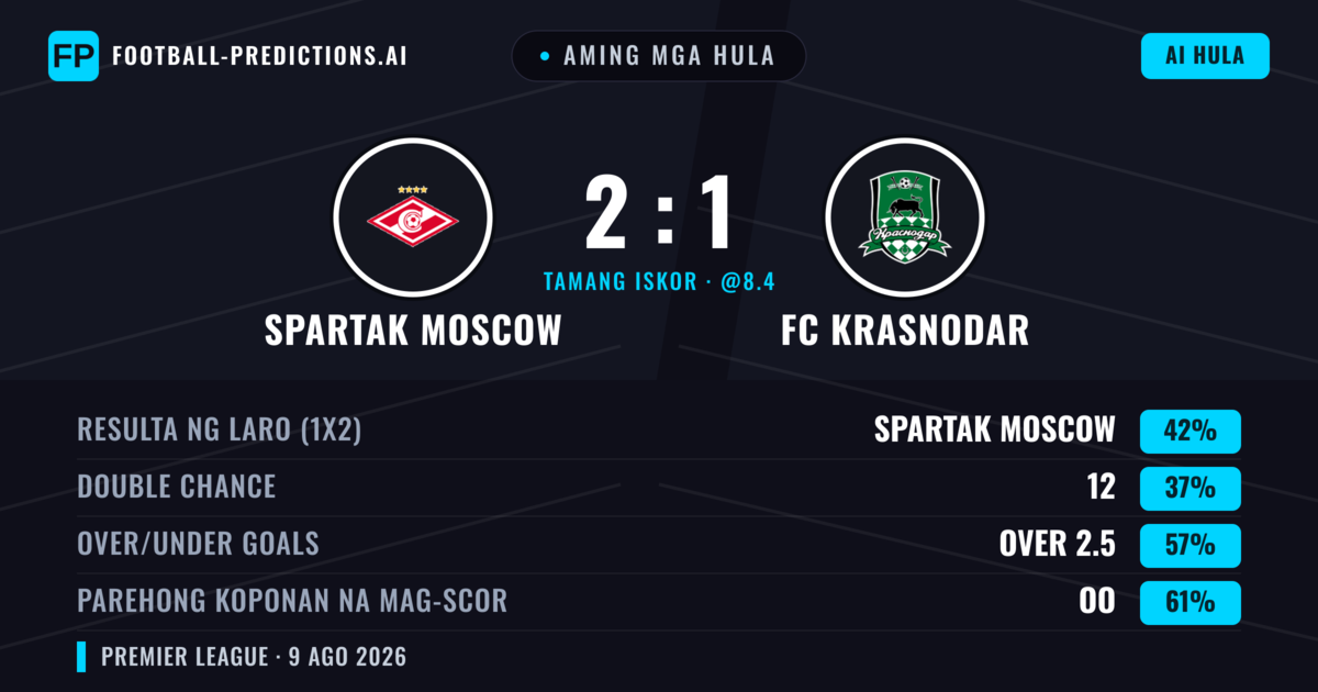 Aming mga hula: Spartak Moscow vs FC Krasnodar — Spartak Moscow — Manalo (48%); Over 2.5; Parehong magbubuo: Oo