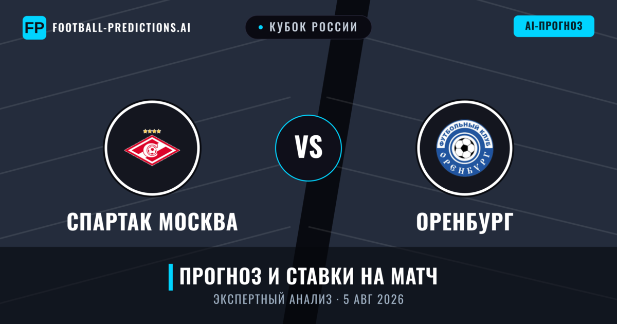 Спартак Москва – Оренбург — прогноз и превью матча