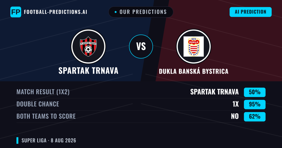 Our Predictions: Spartak Trnava vs Dukla Banská Bystrica — Spartak Trnava — Win (73%); over 2.5; Both teams to score: No