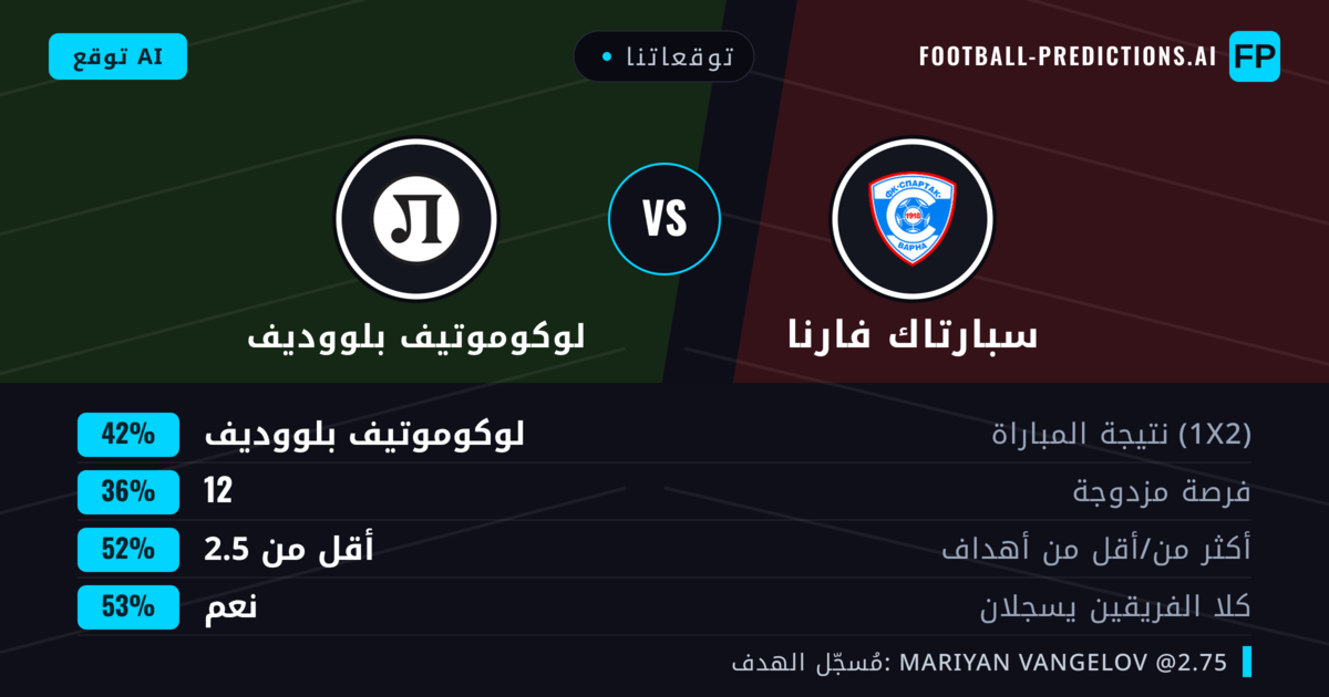 توقعاتنا: سبارتاك فارنا ضد لوكوموتيف بلووديف — لوكوموتيف بلووديف — فوز (41%); أقل من 2.5; هدفين أو أكثر
