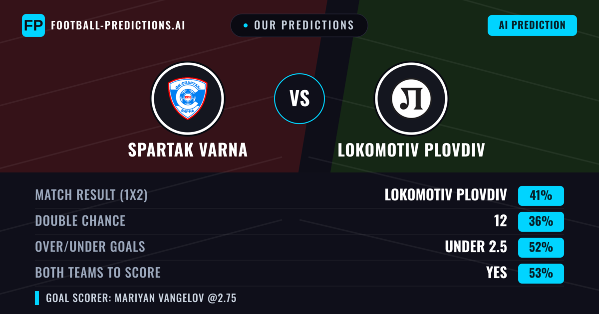 Our Predictions: Spartak Varna vs Lokomotiv Plovdiv — Lokomotiv Plovdiv — Win (41%); under 2.5; Both teams to score: Yes