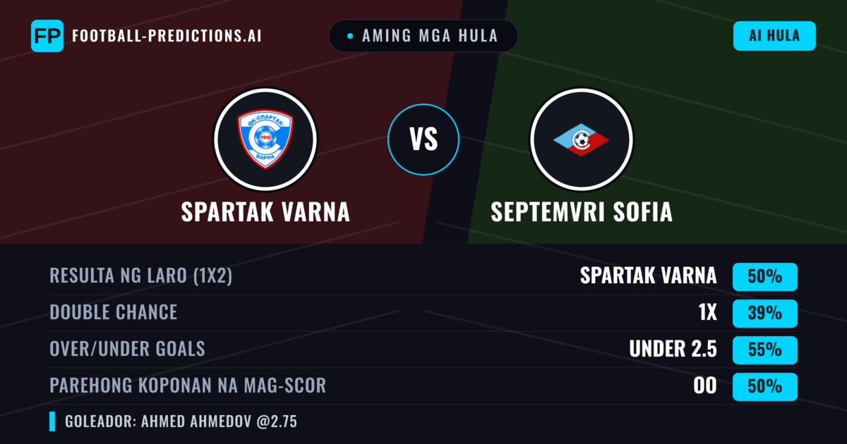 Aming mga hula: Spartak Varna vs Septemvri Sofia — Spartak Varna — Manalo (46%); Under 2.5; Parehong magbubuo: Oo