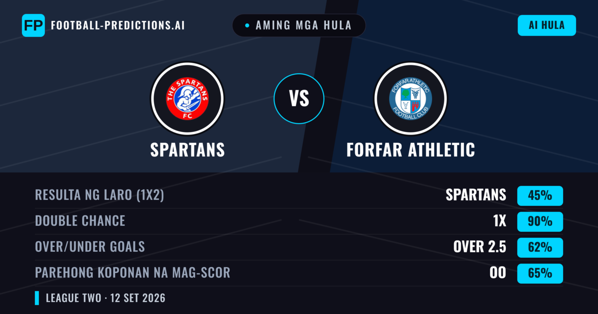 Aming mga hula: Spartans vs Forfar Athletic — Draw (45%); Over 2.5; Parehong magbubuo: Oo
