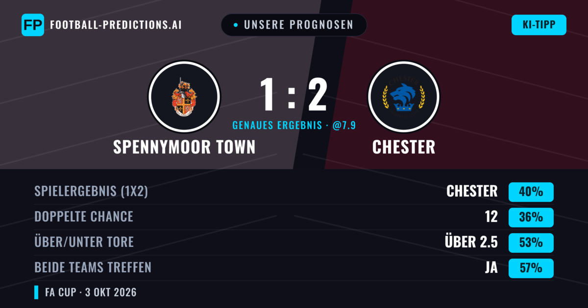 Unsere Prognosen: Spennymoor Town vs Chester — Chester — Sieg (41%); Über 2.5; Beide treffen: Ja