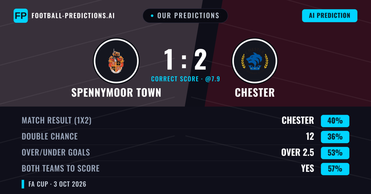 Our Predictions: Spennymoor Town vs Chester — Chester — Win (41%); over 2.5; Both teams to score: Yes
