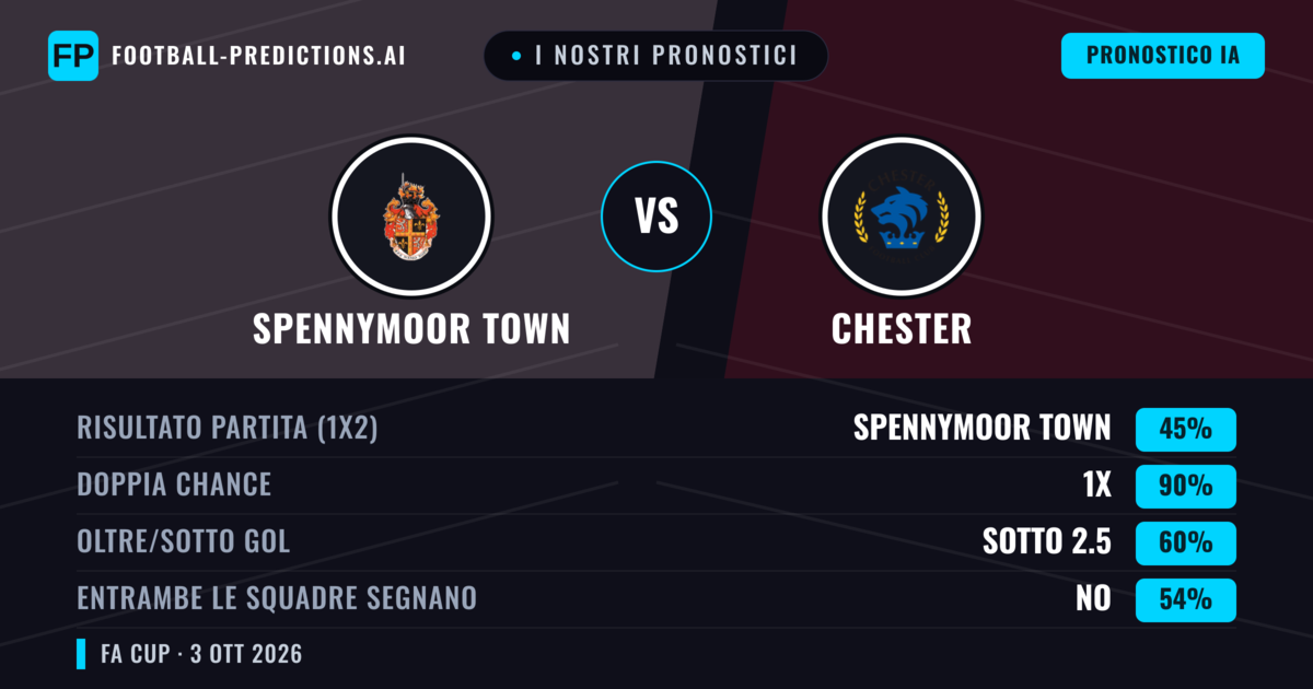 I nostri pronostici: Spennymoor Town vs Chester — Chester — Vince (41%); Oltre 2.5; Entrambe segnano: Sì