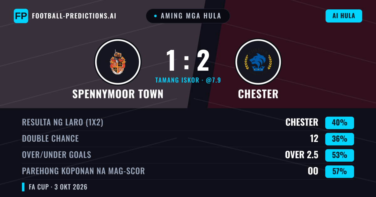 Aming mga hula: Spennymoor Town vs Chester — Chester — Manalo (41%); Over 2.5; Parehong magbubuo: Oo
