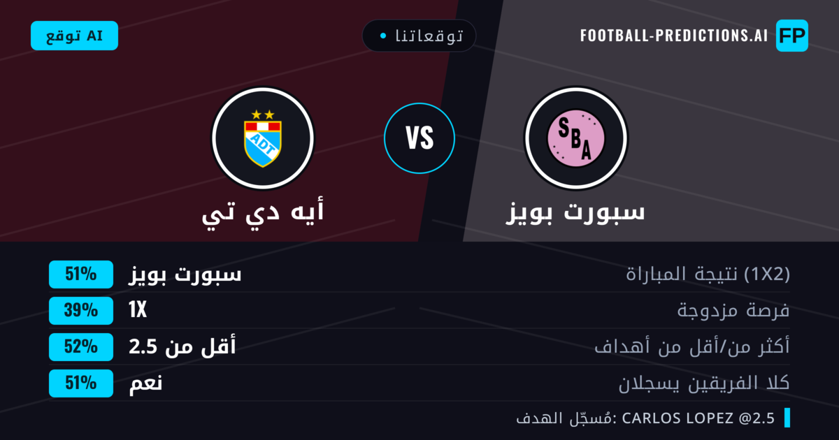 توقعاتنا: سبورت بويز ضد أيه دي تي — سبورت بويز — فوز (55%); أكثر من 2.5; هدفين أو أكثر