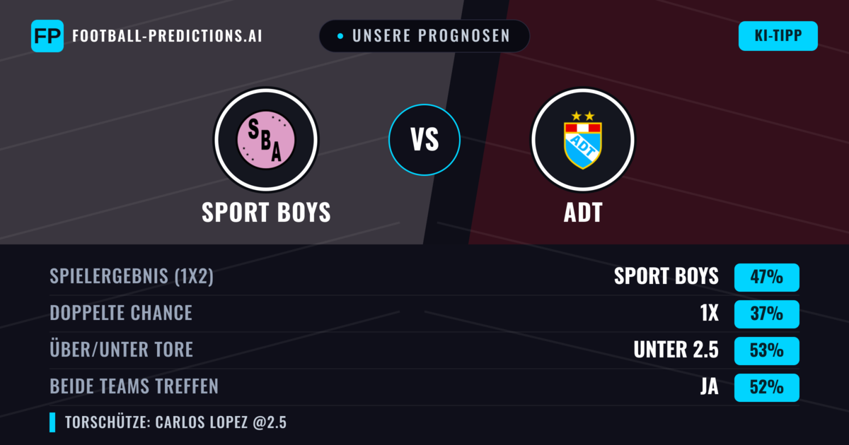 Unsere Prognosen: Sport Boys vs ADT — Sport Boys — Sieg (55%); Über 2.5; Beide treffen: Ja