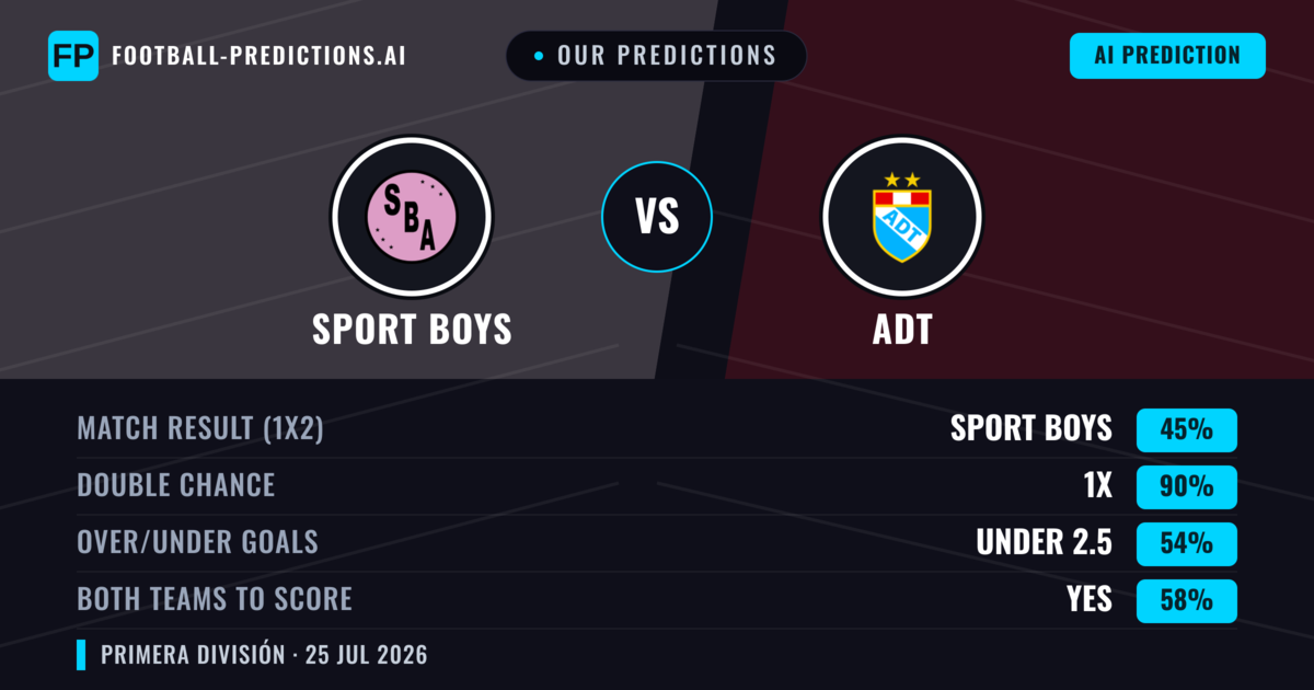 Our Predictions: Sport Boys vs ADT — Sport Boys — Win (55%); over 2.5; Both teams to score: Yes