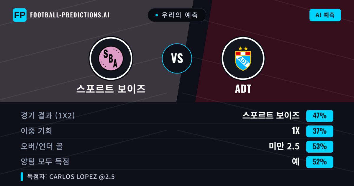 우리의 예측: 스포르트 보이즈 vs ADT — 스포르트 보이즈 — 승리 (55%); 초과 2.5; 양팀 모두 득점: 예