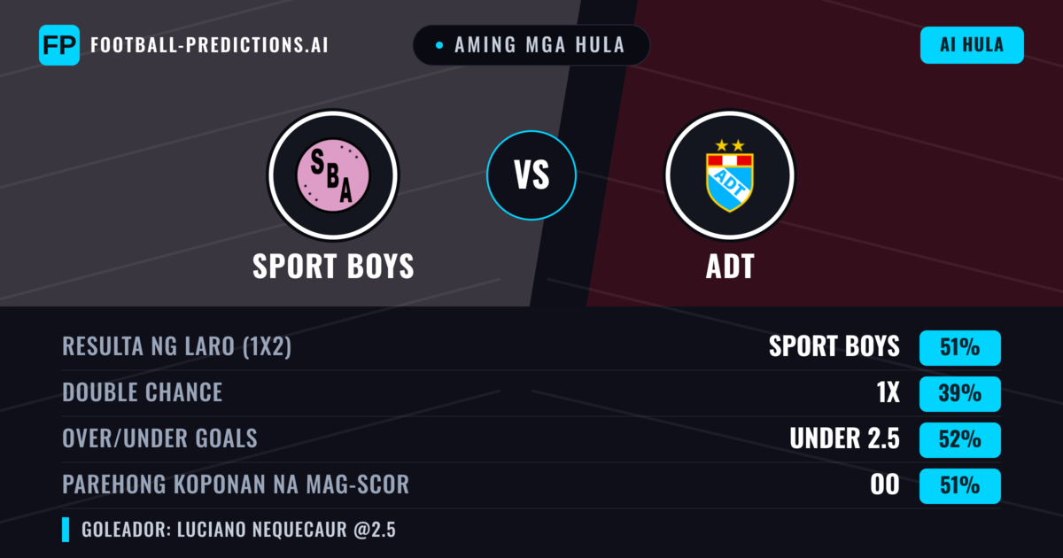 Aming mga hula: Sport Boys vs ADT — Sport Boys — Manalo (55%); Over 2.5; Parehong magbubuo: Oo