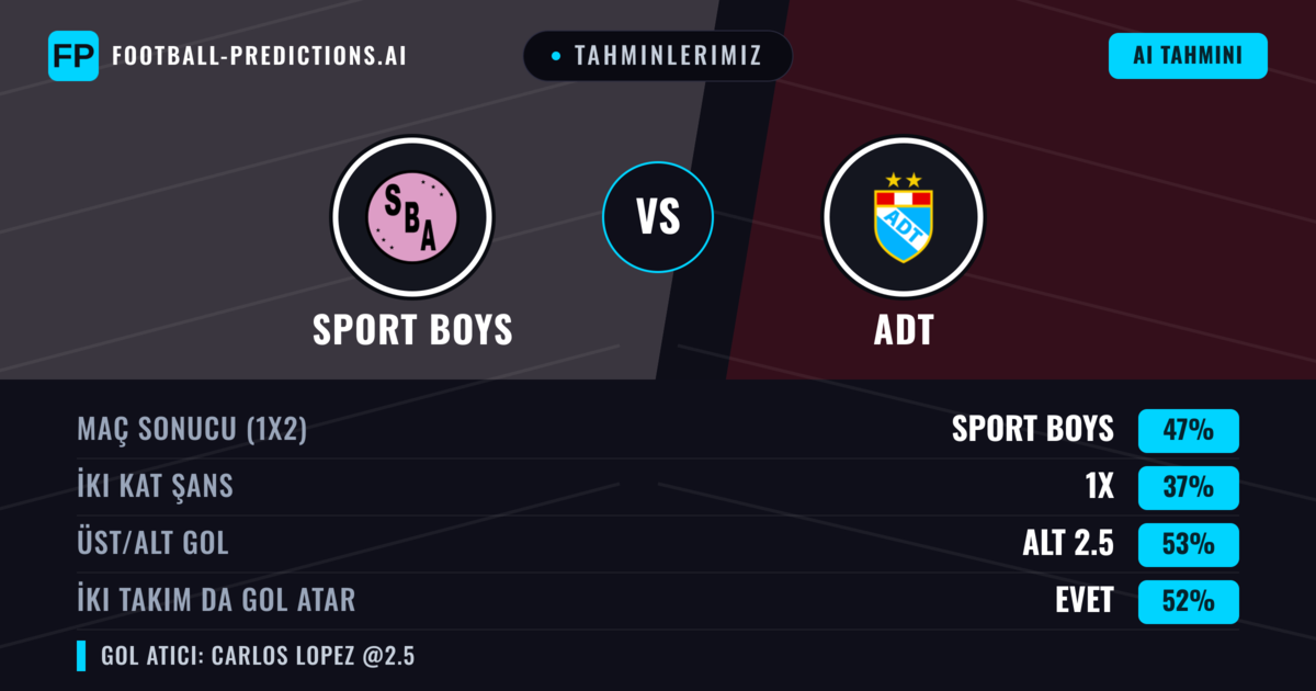 Tahminlerimiz: Sport Boys vs ADT — Sport Boys — Kazanmak (55%); Üst 2.5; İki taraf da gol atar: Evet