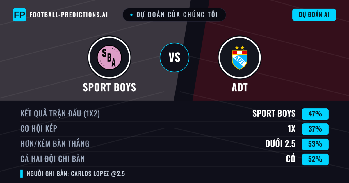 Dự đoán của chúng tôi: Sport Boys vs ADT — Sport Boys — Thắng (55%); Hơn 2.5; Cả hai ghi bàn: Có